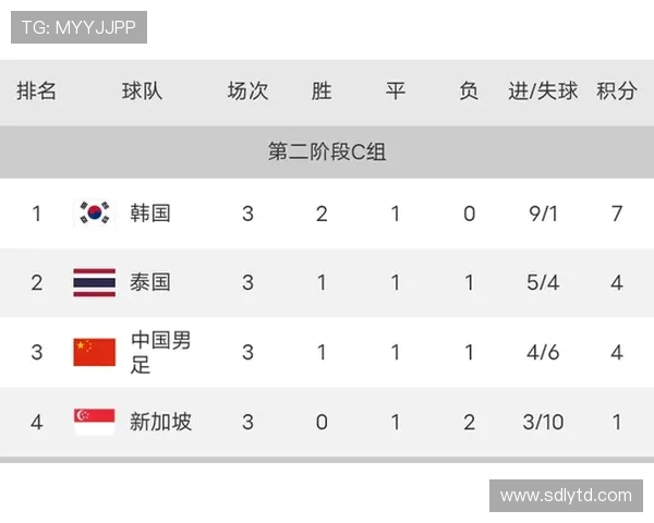 青年赛积分榜更新JDG战队以90分稳居第一名引发热议